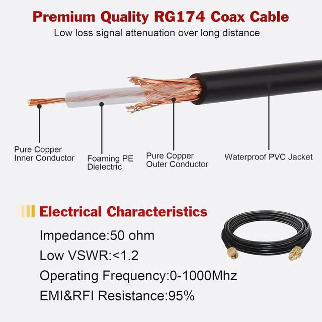 Alt view image 5 of 5 - 16ft WiFi Antenna Extension Cable RG174 RP-SMA Coaxial Cable Low Loss for Wireless LAN Router Bridge External Antenna Equipment 2 Pack