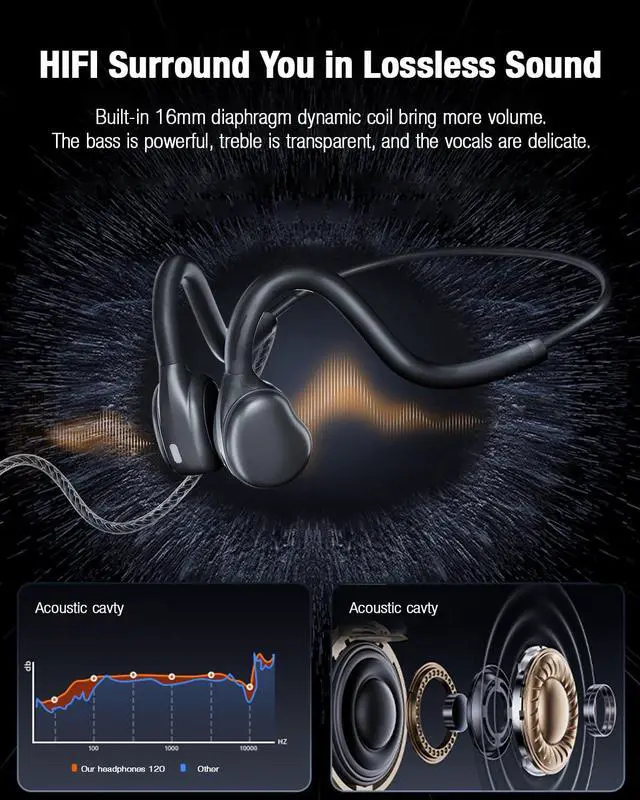 Alt view image 4 of 5 - 3.5mm Open Ear Headphones Wired headphones with Mic, 3.5mm+USB Connection, Air Conduction Wired Headset with Premium Sound Ultra-Light USB Headset Perfect for Phones Tablets PC Speakers -Black
