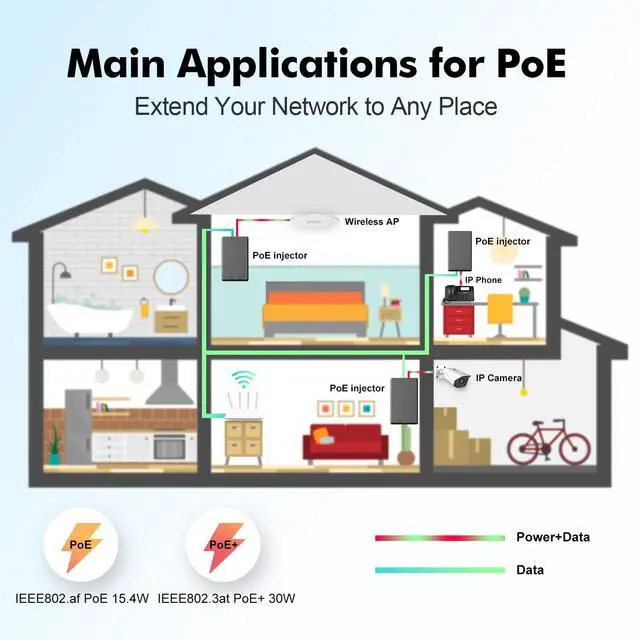 Alt view image 5 of 5 - 2.5 Gigabit PoE+ Injector 30W, 802.3af/at Power Over Ethernet YuLinca Adapter, 100/1000/2500Mbps, Plug & Play, Distance Up to 100 Meters (328 ft.)
