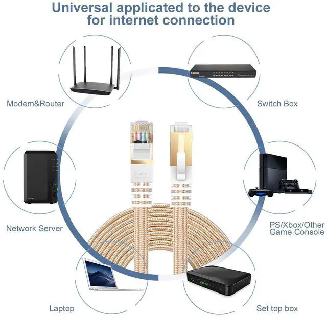 Alt view image 2 of 5 - DanYee Cat 8 Ethernet Cable, Nylon Braided 33ft CAT8 High Speed Professional Gold Plated Plug STP Wires CAT 8 RJ45 Ethernet Cable 3ft 10ft 16ft 26ft 33ft 50ft 66ft 100ft (Gold 33ft)