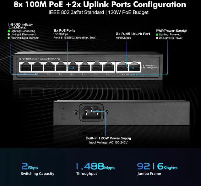 Alt view image 4 of 5 - 10 Port Mini PoE Switch with 8 PoE+, 2 Uplink, 10/100Mbps Ethernet, 120W 802.3af/at PoE, Fanless Metal Plug & Play PoE+ YuLinca Network Switch