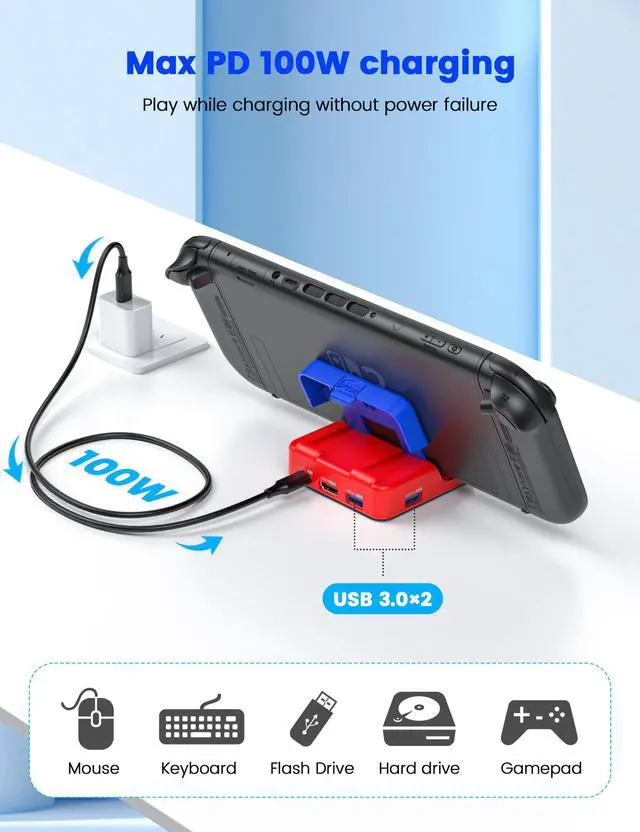 Alt view image 4 of 5 - MOGOOD Switch Dock for Switch Portable TV Docking Station with 4K HDMI,Ethernet Port,USB3.0,100W PD Charging Port for Official Switch 2