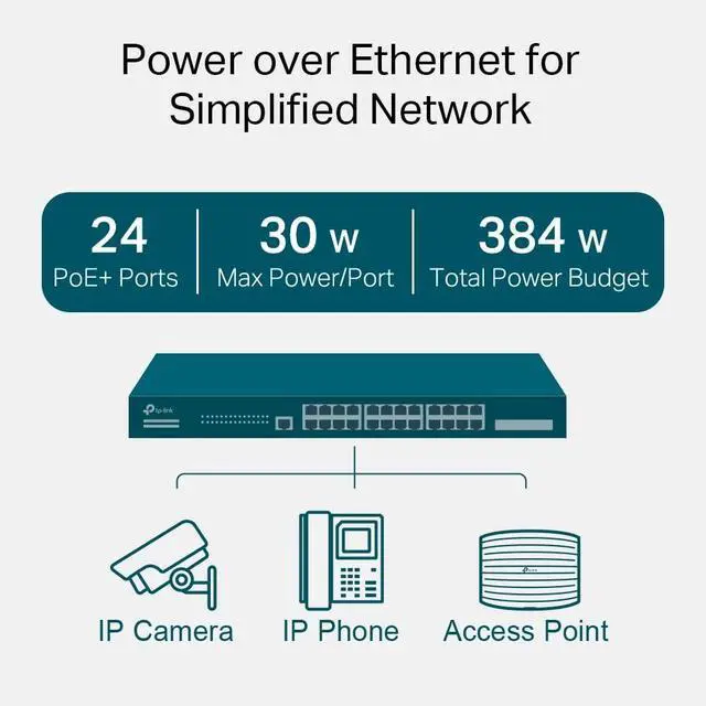 Alt view image 5 of 5 - TP-Link TL-SG3428MP | 24 Port Gigabit L2+ Managed PoE Switch | 24 PoE+ Port @384W | 4 x SFP Slots | PoE Auto Recovery | Support Omada SDN | IPv6 , Static Routing | 5 Year Manufacturer Warranty