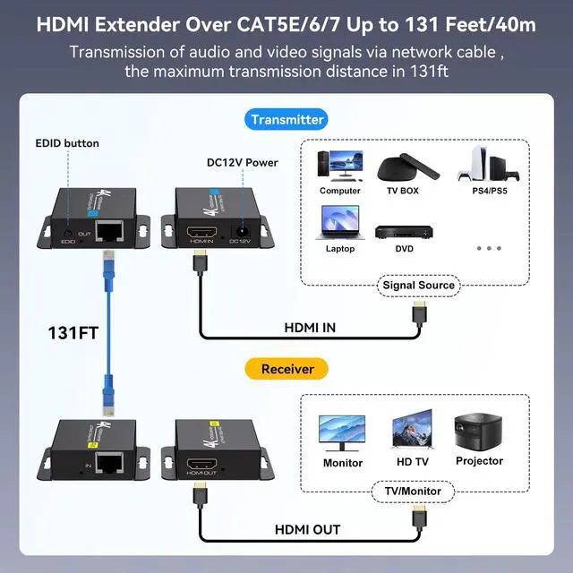 Alt view image 2 of 5 - 4K HDMI Over Ethernet Extender Over CAT5e/6 HDMI Extender RJ45 4K30Hz Upto 131 Ft 1080P Upto 196 Ft Supported EDID and POC Function Transmitter and Receiver with DC 12V Power Adapter