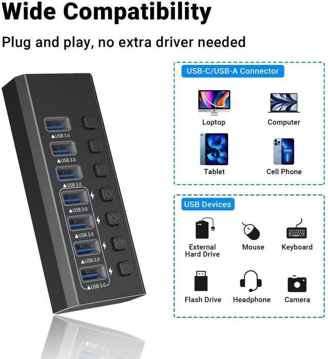 Alt view image 5 of 5 - Powered USB Hub 3.0, GKEAPZA 7-Port USB 3.0 Hub [Durable Aluminum] 7 Data Transfer Ports+ 4 Smart Charging Ports with Individual On/Off Switches, USB Hub 3.0 Powered with Power Adapter for Laptop PC