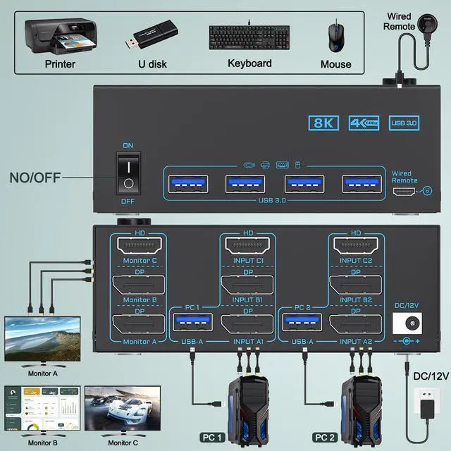 Alt view image 3 of 5 - 8K KVM Switch 3 Monitors 2 Computers Triple Monitor 2 Displayport 1.4 and HDMI 2.1 USB 3.0 KVM Switches, DP 1.4 Supports 8K@30Hz/4K@144Hz, HDMI Supports Max 8K@60Hz /4K@120Hz with Wired Remote Control