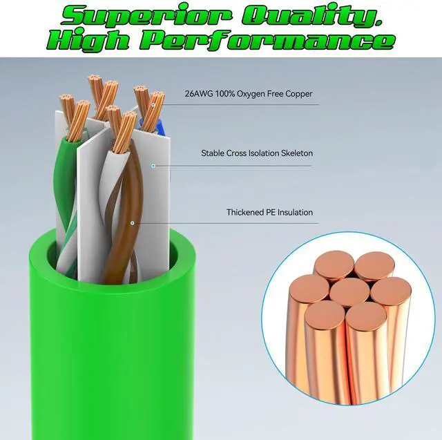 Alt view image 2 of 5 - 4 Feet Cat6 Patch Cables(24 Pack), Solid Pure Copper Patch Cord, Cat 6 Ethernet Cable, UTP Network, High Speed RJ45 Internet Cables, Compatible for Router, Switche, PC, Server, PS4/5, Xbox - Green