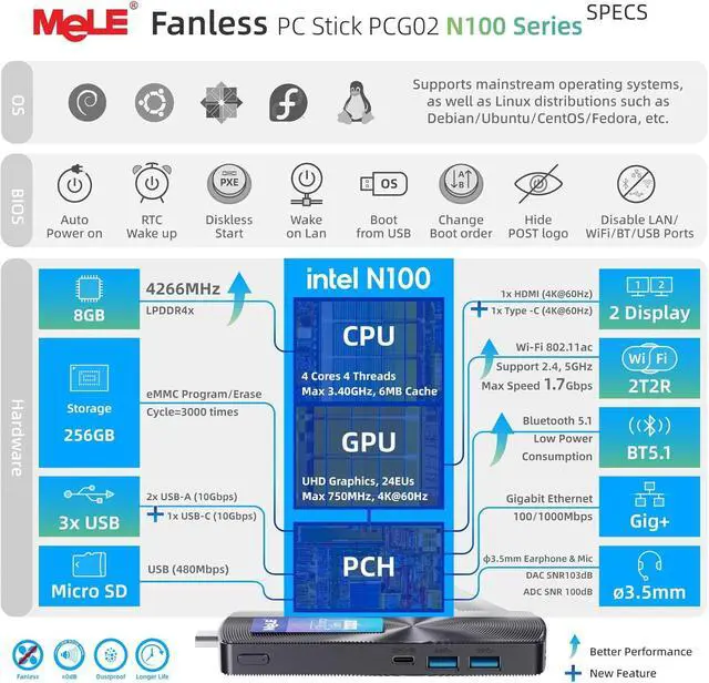 Alt view image 3 of 5 - MeLE Upgraded PCG02 Fanless Mini PC Stick with Windows 11 Pro, Celeron N100 PC 8GB 256GB Micro Desktop Computer, Full Functional USB-C, Gigabit Ethernet BT5.1 on Business Office Industrial IoT Home