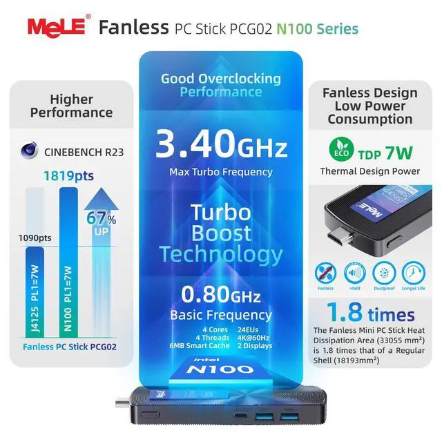 Alt view image 4 of 5 - MeLE Upgraded PCG02 Fanless Mini PC Stick with Windows 11 Pro, Celeron N100 PC 8GB 256GB Micro Desktop Computer, Full Functional USB-C, Gigabit Ethernet BT5.1 on Business Office Industrial IoT Home