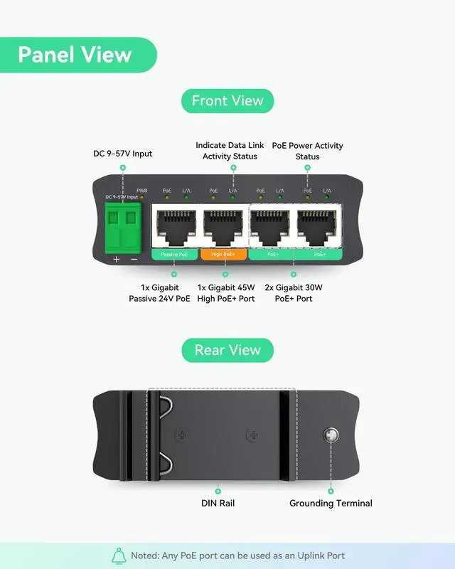 Alt view image 2 of 5 - LINOVISION 4 Ports Mini Solar PoE Switch Works Directly with DC12V or DC24V Batteries, Provide 2 PoE+ Ports, 1 High PoE+ Port for Big PTZ Cameras and 1 Passive 24V PoE Port for Bridge