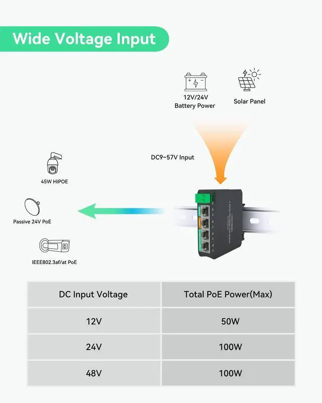 Alt view image 3 of 5 - LINOVISION 4 Ports Mini Solar PoE Switch Works Directly with DC12V or DC24V Batteries, Provide 2 PoE+ Ports, 1 High PoE+ Port for Big PTZ Cameras and 1 Passive 24V PoE Port for Bridge