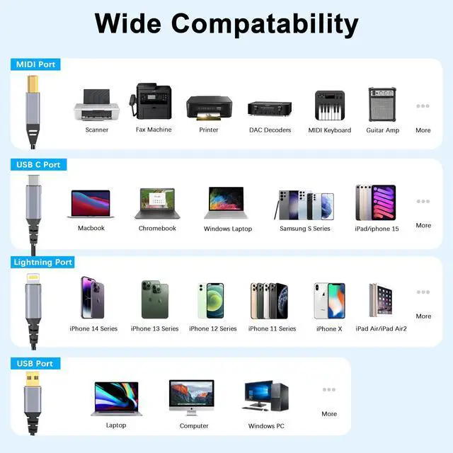 Alt view image 5 of 5 - DCNETWORK Printer Cable 10FT,USB C & USB-A to USB-B CableHigh Speed Nylon Braided Scanner Printer Cord for HP Canon Dell Epson Brother Lexmark Xerox Samsung Piano DAC & More