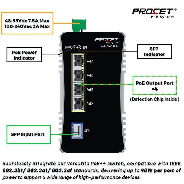 Alt view image 2 of 5 - PROCET Gigabit PoE Switch 4-Port Din Rail, 90W/Port, Industrial PoE++ Fiber Media Converter with Wide Temp -40°F to 149°F, SFP Slot, AC/DC Input, IEEE802.3af/802.3at/802.3bt, PT-PIS4PB1S-AC