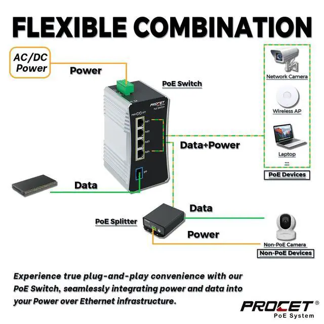 Alt view image 3 of 5 - PROCET Gigabit PoE Switch 4-Port Din Rail, 90W/Port, Industrial PoE++ Fiber Media Converter with Wide Temp -40°F to 149°F, SFP Slot, AC/DC Input, IEEE802.3af/802.3at/802.3bt, PT-PIS4PB1S-AC