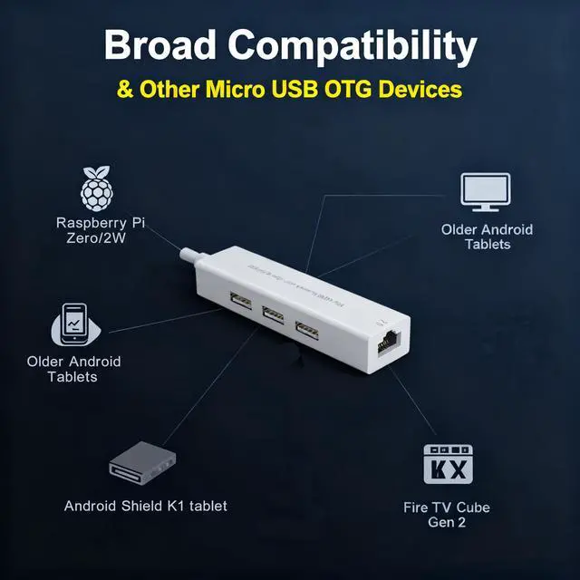 Alt view image 5 of 5 - Luskinno 4-in-1 Micro USB OTG Adapter Hub with 3 USB Ports and 1 Ethernet Adapter, Reliable Data Sync for Raspberry Pi Zero/2W, Older Android Tablets, Nvidia Shield K1, Fire TV Cube Gen 2