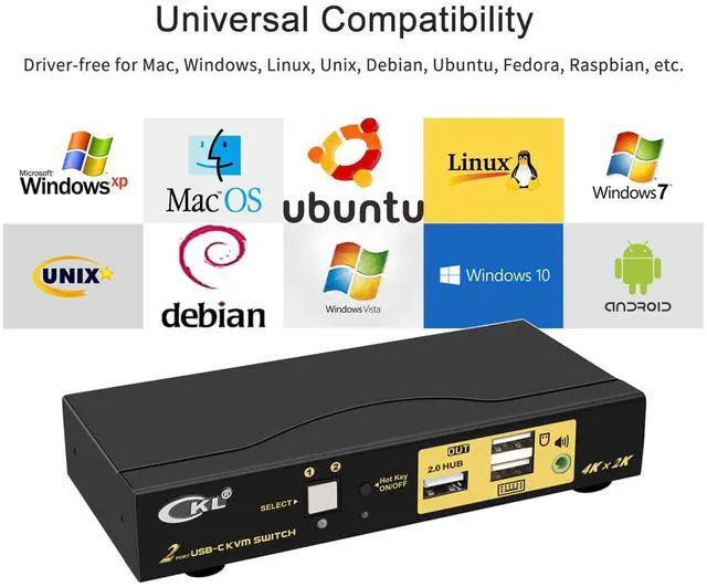 Alt view image 5 of 5 - CKL 2 Port USB C KVM Switch for 2 Laptops 4K@60Hz, Type C Input HDMI Output Keyboard Mouse Monitor Switcher 62T