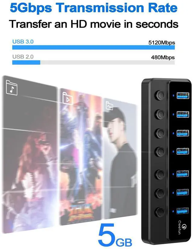 Alt view image 2 of 4 - Qeefun Powered USB Hub, 7-Port USB 3.0 Data Extender with Individual LED On/Off Switches and 12V/2A Power Support Port, USB Splitter Expander for Laptop, Desktop PC, iMac and More