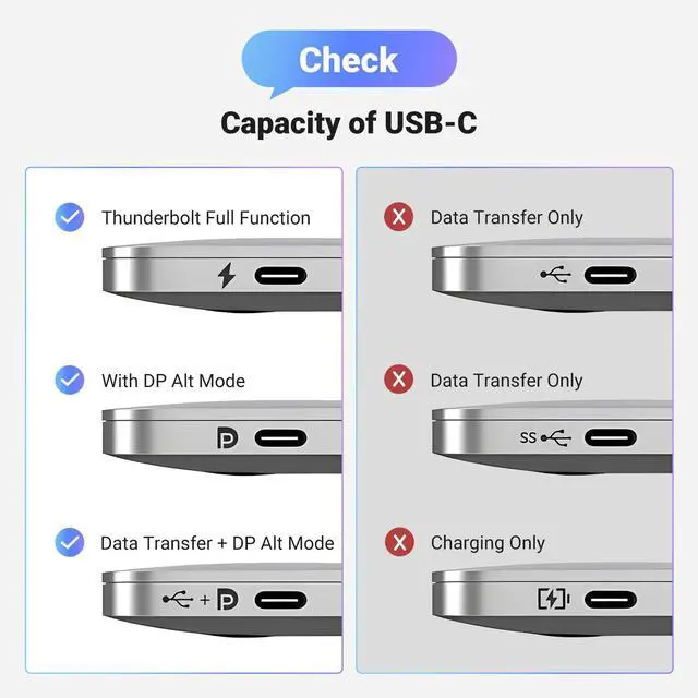 Alt view image 5 of 5 - UGREEN USB C to DisplayPort 1.4 Cable 8K@60Hz 4K@240Hz Unidirectional Thunderbolt 4/3 to DisplayPort Cord USB C to DP 32.4Gbps Compatible iPhone 17, MacBook Pro/Air, iPad, Mac Mini, Galaxy, XPS, 3.3FT