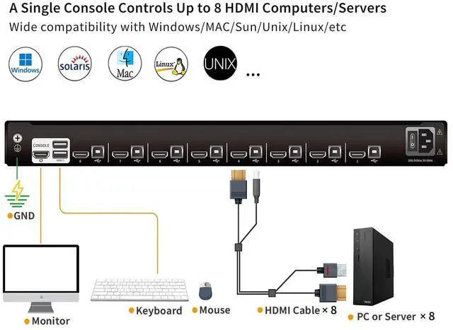 Alt view image 3 of 5 - 8 Port HDMI Rack Mount KVM Console 17.3-Inch 1080P with KVM Cables, Standard 1U Height KVM Switch Drawer+ Rackmount Monitor+ Keyboard+Touchpad, OSD/Hotkey/Button Switching, 20.69" Deep, Fits 19'' Rack