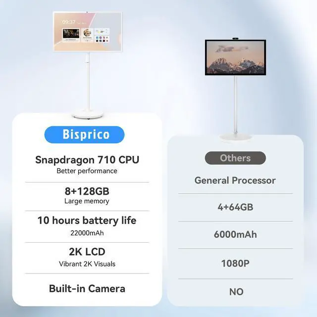 Alt view image 5 of 5 - 27-Inch Portable Smart TV on Wheels with Touch Screen Monitor | 8G RAM +128G Storage | 8-core CPU Qualcomm | Built-in 8-10H Battery | 8MP Webcam | Android 13 OS | Full Swivel Rotation | Remote Control