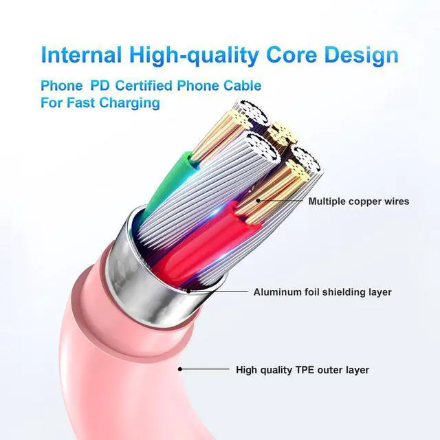 Alt view image 4 of 5 - Dayaoncy Compatible with iPhone 17/16/15 Charge Fast Charging, 20W USB C Wall Charger with 3Pack 10FT USB C Cable, Type C Fast Charger Compatible with Phone/Android/Phone/Samsumg/Pad