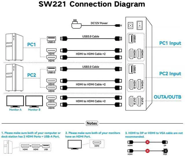 Alt view image 2 of 5 - 8K HDMI KVM Switch 2 Monitors 2 Computers Dual Monitor Support 8K@60Hz 4K@120Hz KVM Switcher PC Extended Display for 2 Port Share 4 USB 3.0 HUB Desktop Controller and 2 USB Cables Included