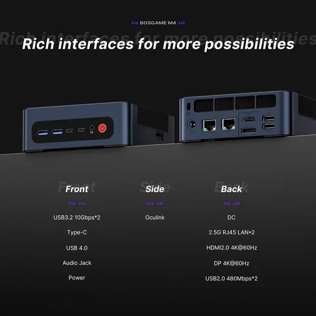Alt view image 3 of 5 - BOGSAME M4 Mini PC Ryzen 7 8745HS Mini Computer 11 Pro 32GB DDR5 1TB M.2 SSD WiFi 6E Bluetooth 5.2