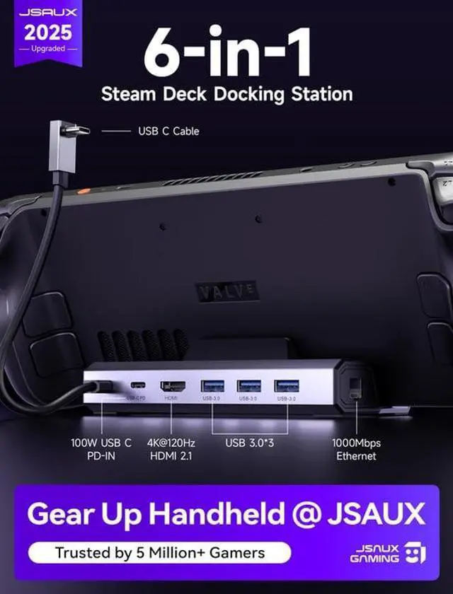 Alt view image 2 of 5 - JSAUX 4K@120Hz Docking Station and 100W Charger Compatible with ROG Ally X/Steam Deck OLED/Legion Go (S), 6-in-1 Dock with HDMI 2.1, Gigabit Ethernet, 3 USB 3.0 and 100W Charge-HB0603