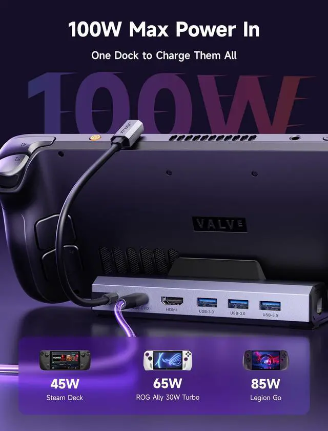 Alt view image 4 of 5 - JSAUX 4K@120Hz Docking Station and 100W Charger Compatible with ROG Ally X/Steam Deck OLED/Legion Go (S), 6-in-1 Dock with HDMI 2.1, Gigabit Ethernet, 3 USB 3.0 and 100W Charge-HB0603