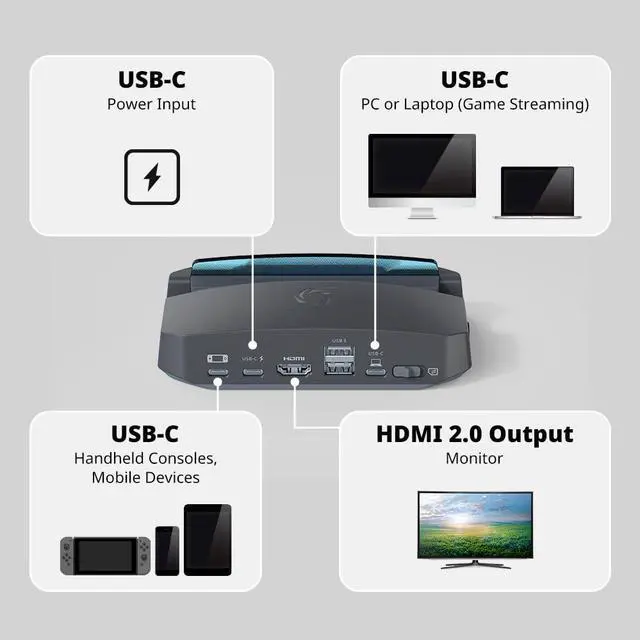 Alt view image 4 of 5 - AVerMedia Xtra Go  Standalone USB-C Capture Card to SD Card, 4K30/1080p120 Recording, HDMI 4K60 Output  Charging Dock for Steam Deck, Switch 2, ROG Ally, Legion Go, iPad