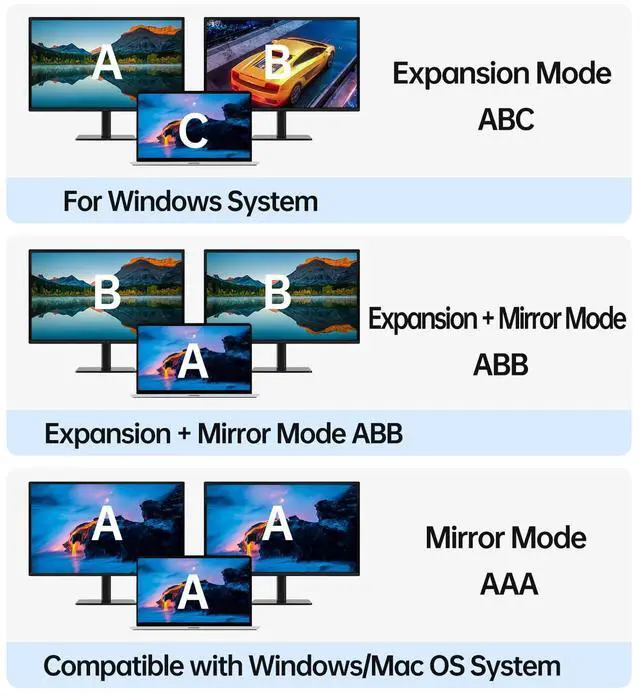 Alt view image 5 of 5 - USB-C to Dual HDMI Adapter 4K@60hz - HDMI Splitter for Dual Monitors Extend Mirror Display, for MacBook Pro Air, iPad, iPhone 15, Dell XPS, ThinkPad, Spectre, Surface, Galaxy S24, Steam Deck, ROG Ally