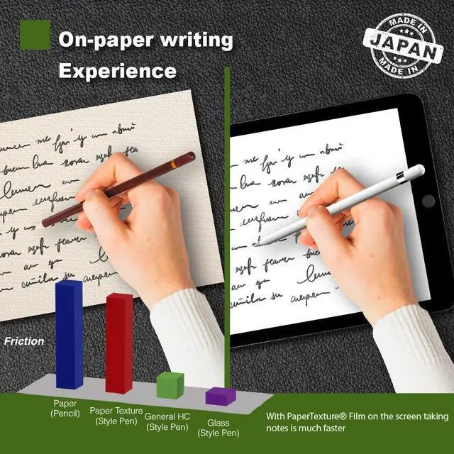 Alt view image 4 of 5 - Green Onions Supply PaperTexture Film Screen Protector for Wacom Cintiq 13HD (1 Pack)