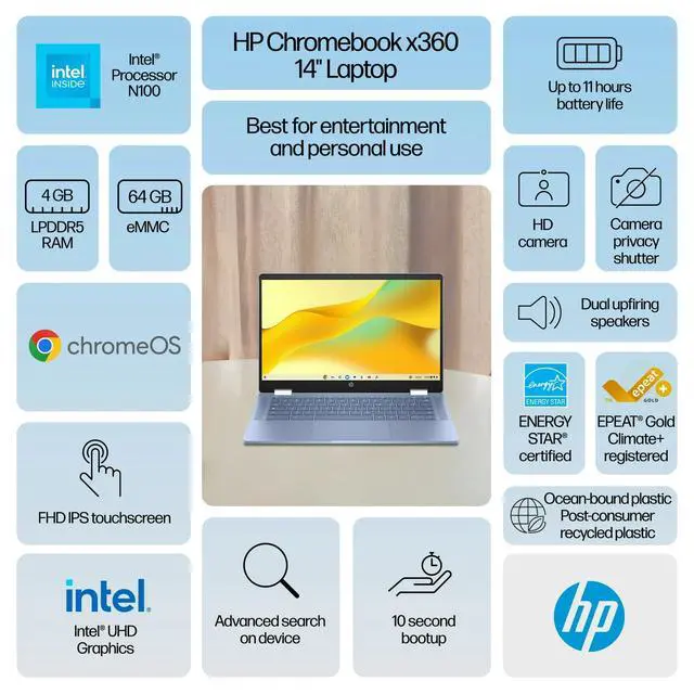 Alt view image 3 of 5 - HP Chromebook x360 14 inch FHD IPS Touch 2-in-1 Laptop, Intel Processor N100, 4GB RAM, 64GB eMMC, Chrome OS, Sky Blue, 14b-cd0130wm