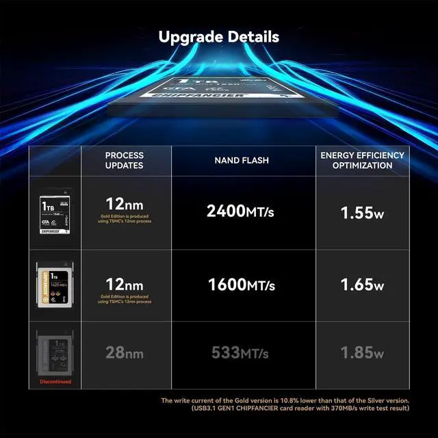 Alt view image 3 of 5 - CHIPFANCIER CFexpress 4.0 Type B 4 * 968GB Memory Card Up to 3550MB/s Read 2920MB/s Write-Raw 8K Video Recording Compatible with Nikon D5/D6/Z7/Z9 Panasonic Canon EOS DJ for Photographers Black
