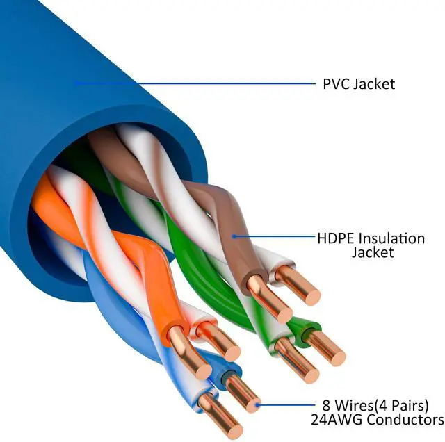 Alt view image 3 of 5 - Cat5e Ethernet Cable 300 FT, Cat 5e Internet Cable, Blue Snagless Patch Cord, Flexible, Network, LAN, PoE, Standard RJ45 Connector for PC, Server, Router, Modem, TV, PS5 - with 15 Cable Ties