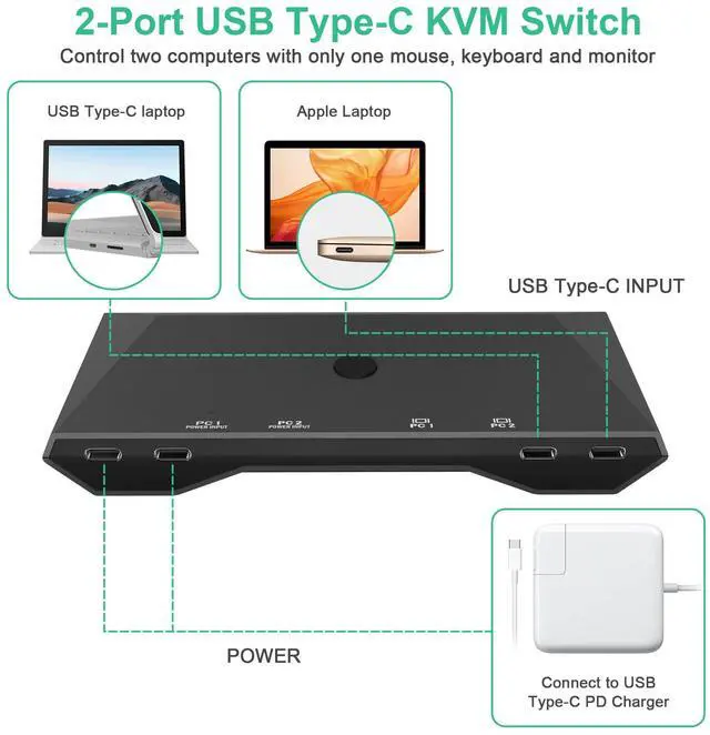 Alt view image 3 of 5 - USB C KVM Switch, 4K@60Hz Dual Ports USB Type-C KVM Switches for 2 Computers Share One HDMI HD Monitor, Audio Microphone Output, USB C Switch Selector with 3 USB Supported USB Devices Keyboard Mouse