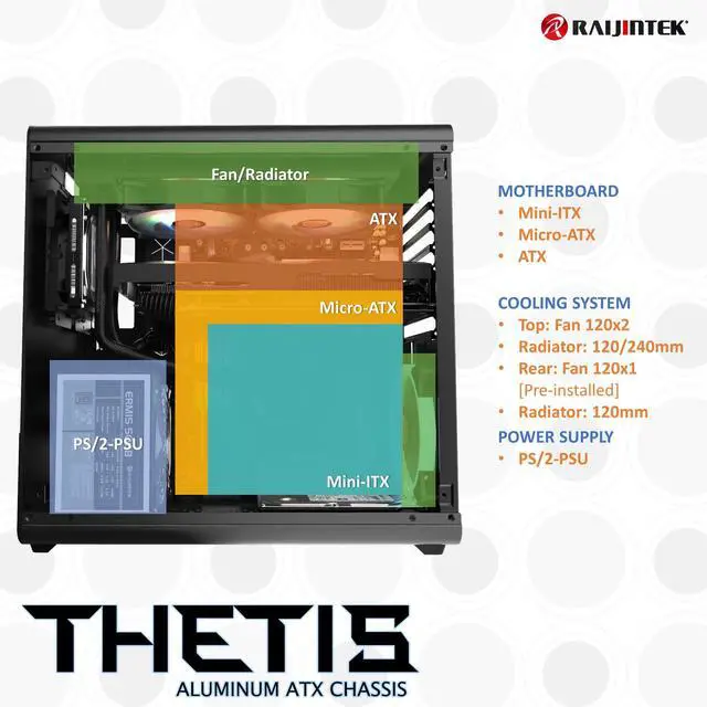 Alt view image 3 of 5 - raijintek Thetis Window Black Desktop Computer Case  Box of Computer (Desktop, PC, Aluminium, SPCC, ATX, Micro-ATX, Mini-ITX, Black, 1.5 mm)