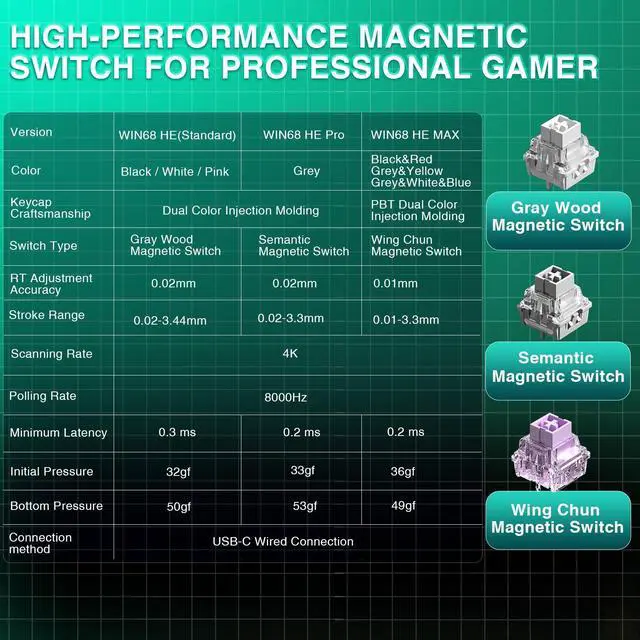 Alt view image 3 of 5 - AULA WIN68 HE Mechanical Gaming Keyboard 60%, Hall Effect Magnetic Switch, Fast Trigger Mode Adjustable Actuation, 8000Hz Polling Rate, RGB Backlit, Wired White Keyboard for Laptop/PC Gamer