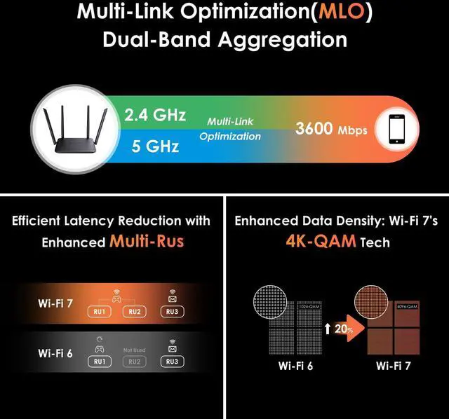 Alt view image 4 of 5 - WAVLINK BE3600 WiFi 7 Router, Dual Band Gaming Router with Gigabit Ports, MLO, 4096-QAM & Multi-Rus Tech, Support Mesh/AP/Repeater Mode, Guest WiFi, QoS, IPv6, VPN