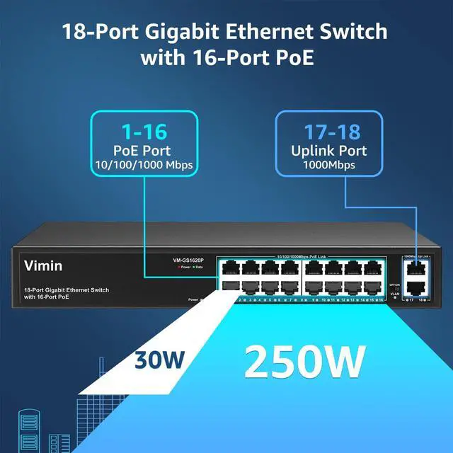 Alt view image 2 of 5 - 16 Port Gigabit PoE Switch with 2X 2 Port Gigabit PoE Extender for Indoor Use, Support IEEE802.3af/at, Extend Additional 100m Transmission, Mini Size, Plug and Play
