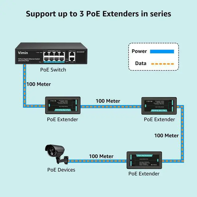Alt view image 5 of 5 - 16 Port Gigabit PoE Switch with 2X 2 Port Gigabit PoE Extender for Indoor Use, Support IEEE802.3af/at, Extend Additional 100m Transmission, Mini Size, Plug and Play