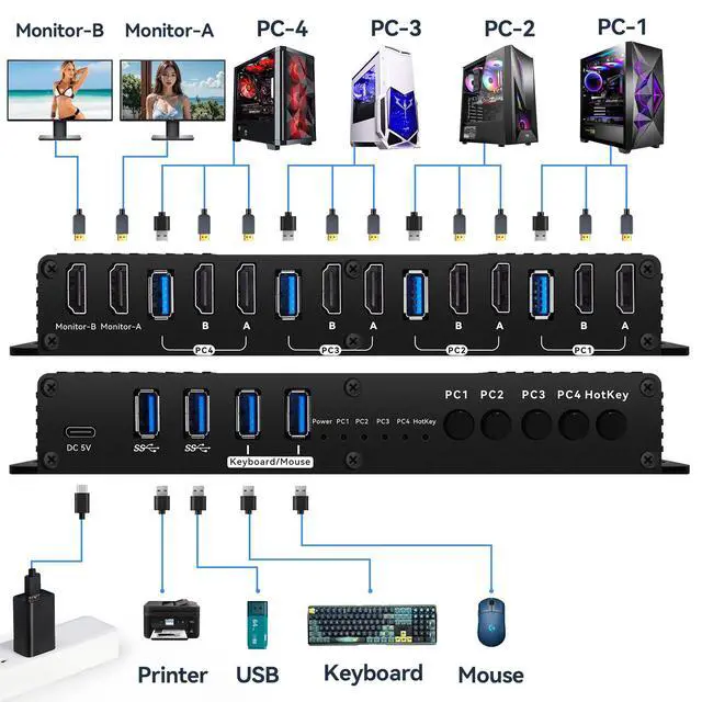 Alt view image 2 of 5 - Kvm Switch 2 Monitors 4 Computers HDMI edid 4K 60Hz Hotkey Switching PC Switch 2 Monitors 4 Computers Edid Dual Monitor kvm switches hdmi Hotkey Switching 2k 144hz
