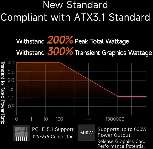 Alt view image 4 of 5 - PCCOOLER PSU Fully Modular Power Supply, 850W ATX 3.1, 80 Plus Gold Certified, PCIe 5.1 12V-2×6, Japanese Capacitors, Ultra-Flexible Cables, 5-Year WarrantyKN850
