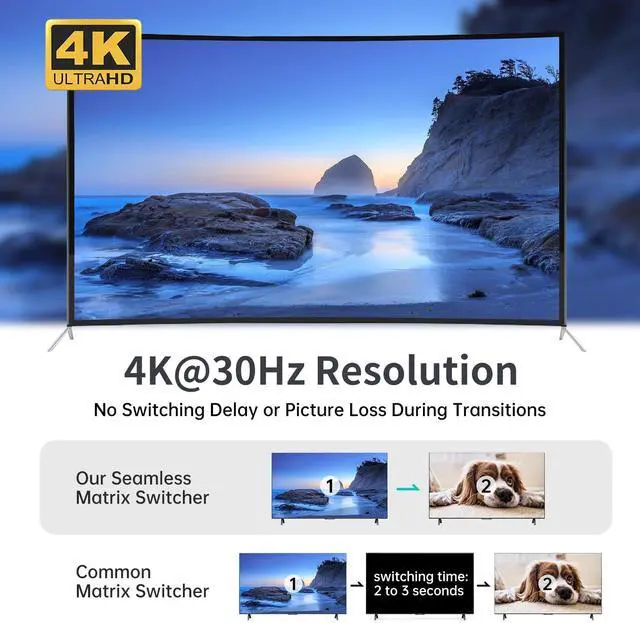 Alt view image 4 of 5 - MT-VIKI 4K Seamless HDMI Switch 4 Port w/ 3.5mm AudioOutput + IR Remote, 4K@30Hz HDMI Switcher Selector 4 in 1 Out, 4:4:4, 18Gbps, RS232