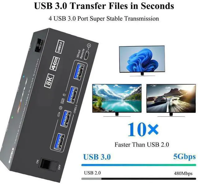 Alt view image 5 of 5 - HDMI+2 DisplayPort KVM Switch 3 Monitors 2 Computers 8K@60Hz 4K@144Hz, Triple Monitor KVM Switch with 4 USB3.0 Port for Keyboard Mouse Printer, 1*HDMI+2*DP+2*USB Cables and Wired Controller Included