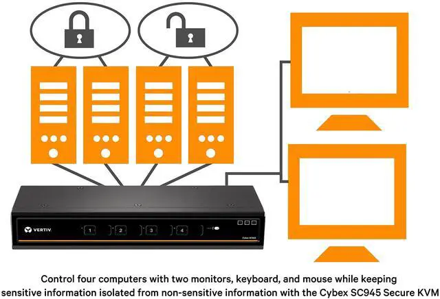 Alt view image 5 of 5 - Vertiv Cybex Secure KVM 4-Port DVI-I DH DPP NIAP EAL4+ TAA (SC945-001)