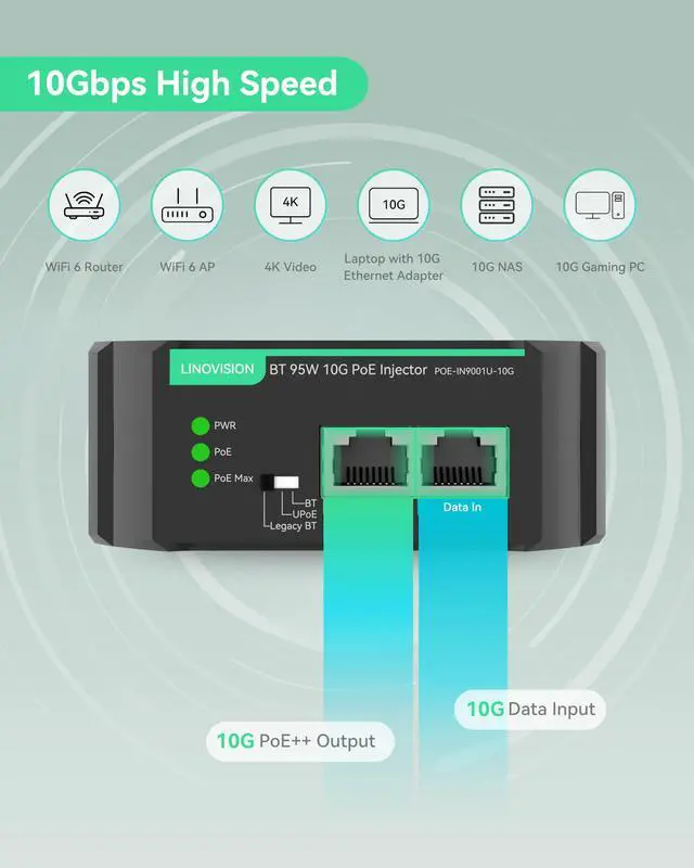 Alt view image 4 of 5 - LINOVISION Industrial 10G BT 95W POE++ Injector with AC 100-240V Input, Compatible with Standard and Legacy Non-Standard PD Devices, IEEE802.3af/at/bt PoE Output for PTZ Camera, POE Light, POE Monitor