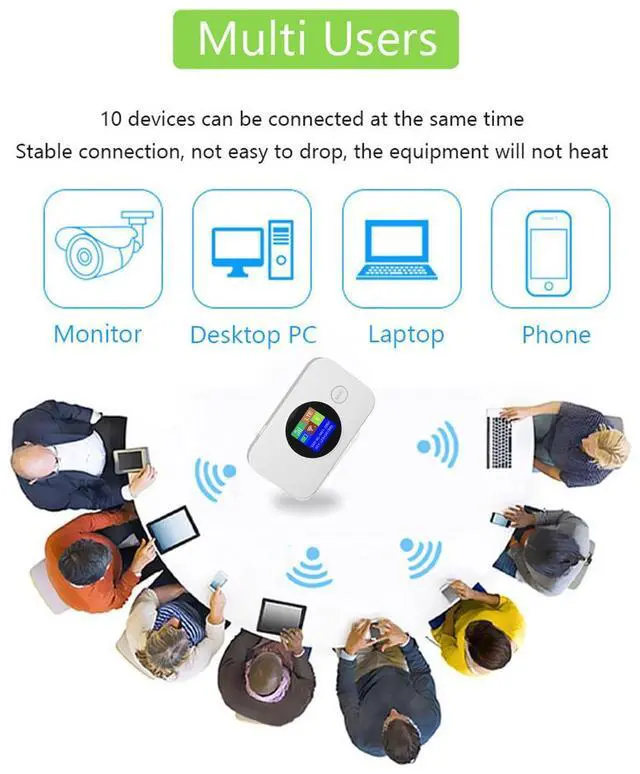 Alt view image 4 of 5 - 4G LTE WiFi Mobile Hotspot, Pocket Router Portable High Speed Hotspot with Micro 5G SIM Slot, Multiple Networks, Portable Internet for Campers, Motorhomes, Travels (Asian Version)