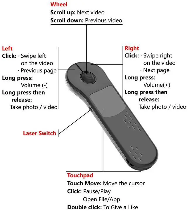 Alt view image 4 of 4 - ZTYTO Air Mouse Rechargeable Wireless Presenter with Touchpad for PC/Laptop/iOS/Android, Bluetooth Remote Control for PowerPoint/Keynote/TikTok/Camera/Kindle App (Black)