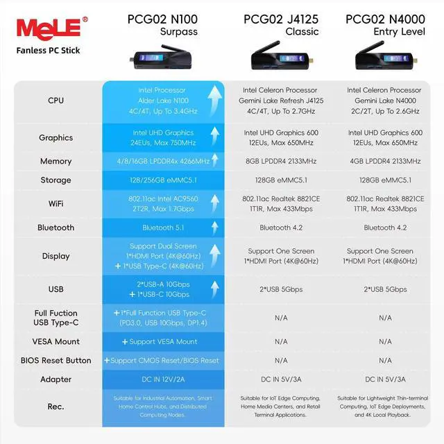 Alt view image 2 of 5 - MeLE PCG02 Fanless Mini PC Stick 12th Celeron N100 with Windows11 Home 4GB 128GB, Micro Desktop Computer, HDMI, Wi-Fi5 Gigabit Ethernet, BT5.1 on Business, Office, IoT, Industrial